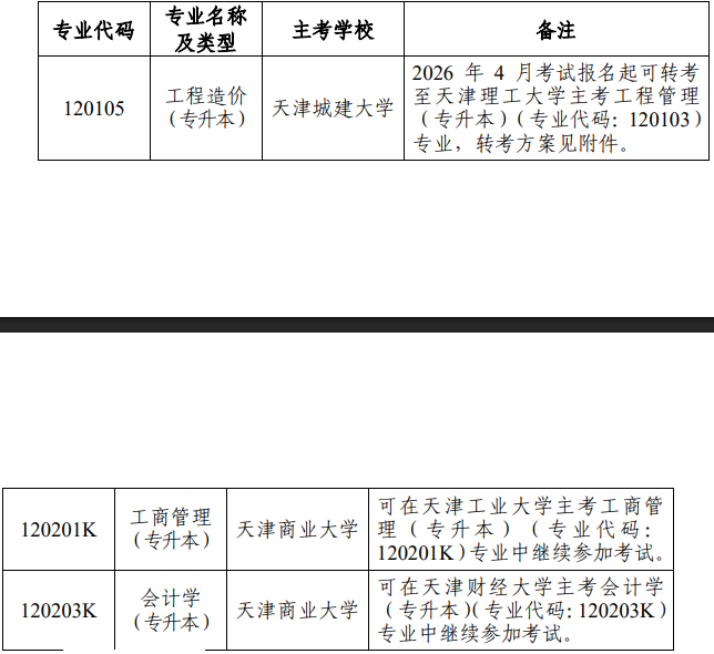 關(guān)于天津市高等教育自學(xué)考試?？枷嚓P(guān)專業(yè)的通知