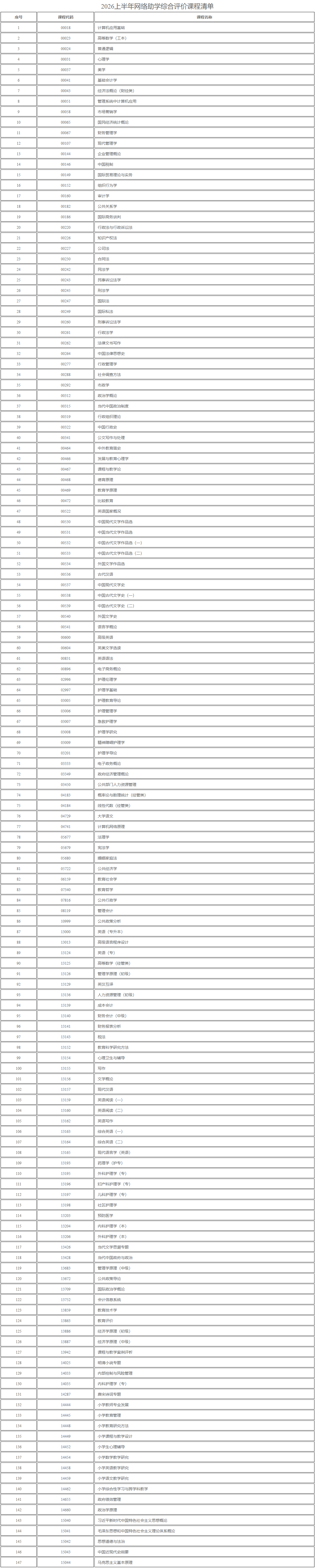 新疆教育考試院：自治區(qū)2026年上半年高等教育自學考試網(wǎng)絡助學綜合評價報名公告