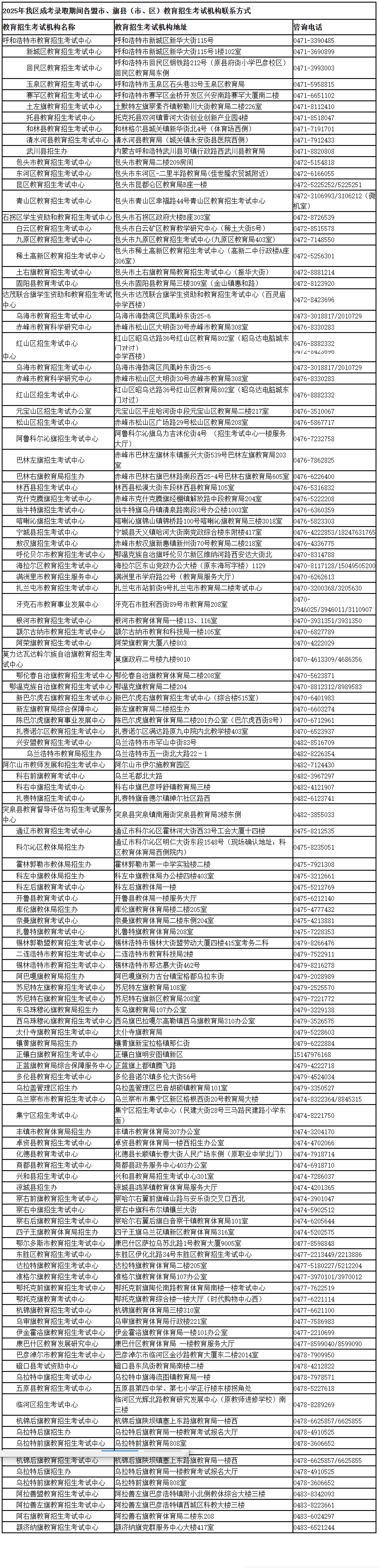 內蒙古招生考試信息網：2025年我區(qū)成考錄取期間 各盟市、旗縣（市、區(qū)）教育招生考試機構咨詢電話