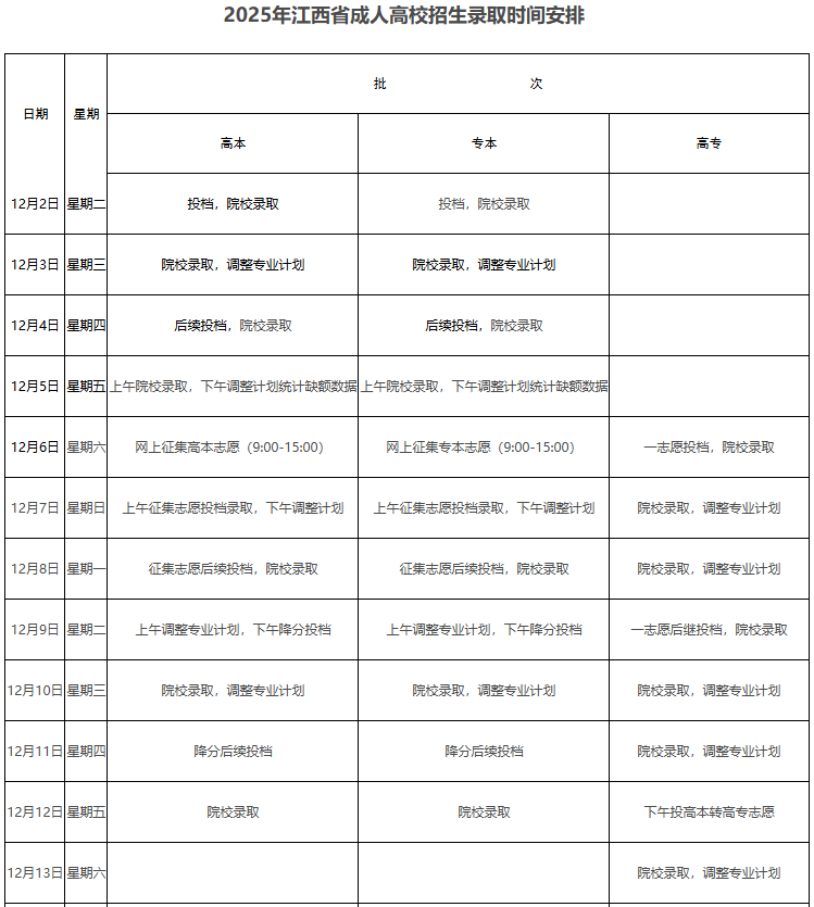 ?2025年江西省成人高考錄取查詢時(shí)間為：12月2日至23日