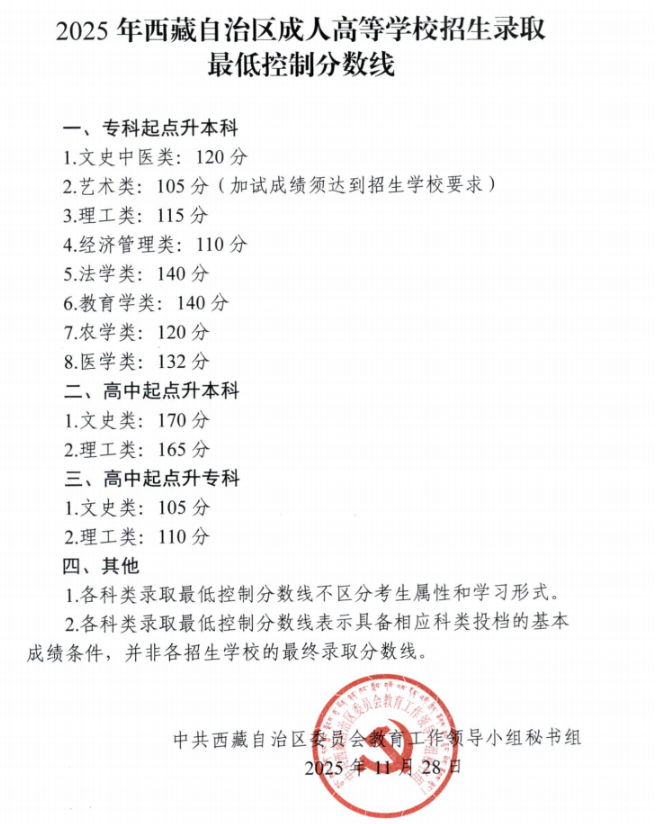 2025年西藏自治區(qū)成人高等學(xué)校招生錄取最低控制分?jǐn)?shù)線