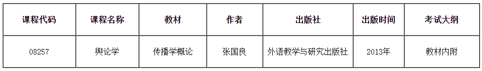 關(guān)于調(diào)整2025年天津市高等教育自學(xué)考試“輿論學(xué)”課程教材、考試大綱的公告