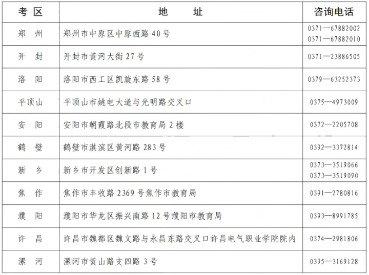 河南省教育考試院：2025年上半年高等教育自學(xué)考試轉(zhuǎn)考、免考、修改在籍基本信息和取消單科合格成績考生須知