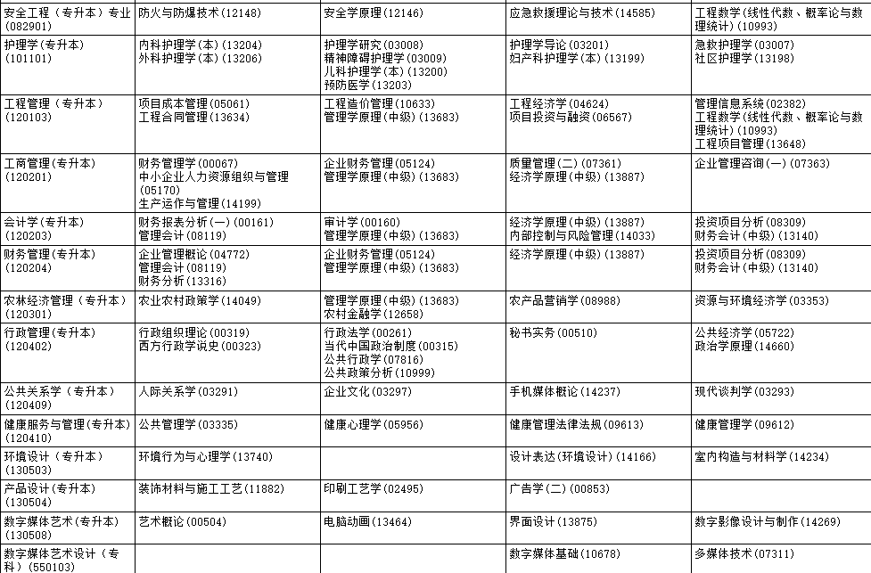 ?2025年4月黑龍江省自考考試安排 ?2025年4月黑龍江省自考考試安排