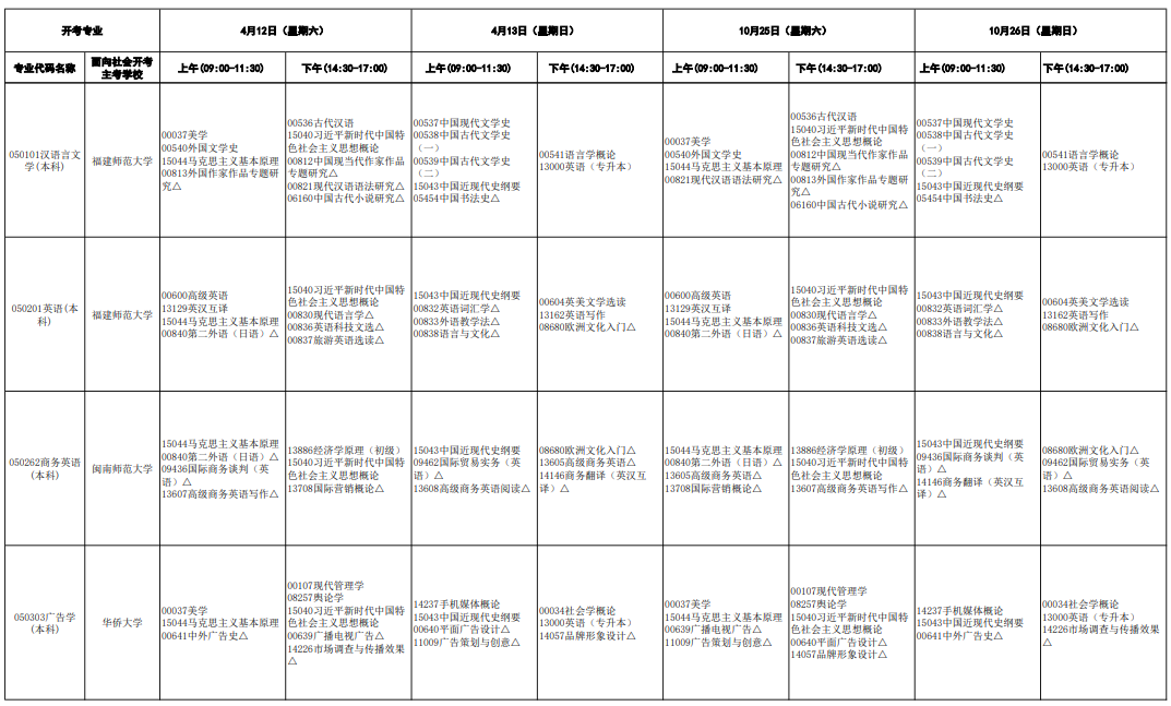 ?2025年4月福建省自考考試安排 ?2025年4月福建省自考考試安排