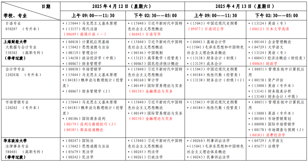 ?2025年4月上海市自考考試安排 ?2025年4月上海市自考考試安排