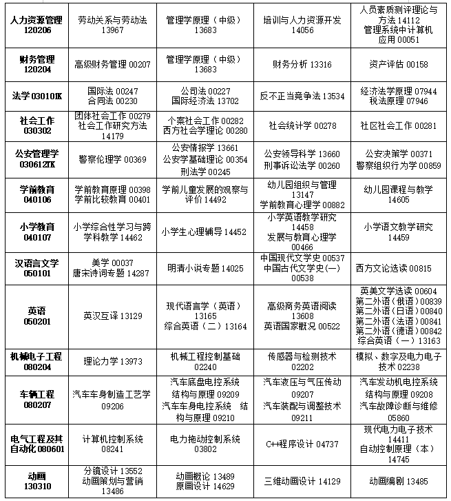 2025年4月吉林省自考考試安排 2025年4月吉林省自考考試安排