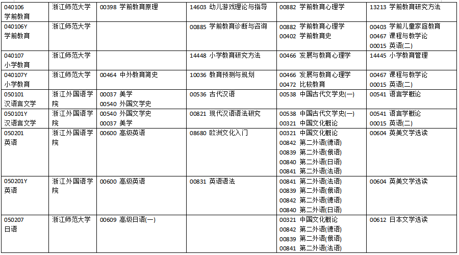 2025年4月浙江省自考考試安排 2025年4月浙江省自考考試安排