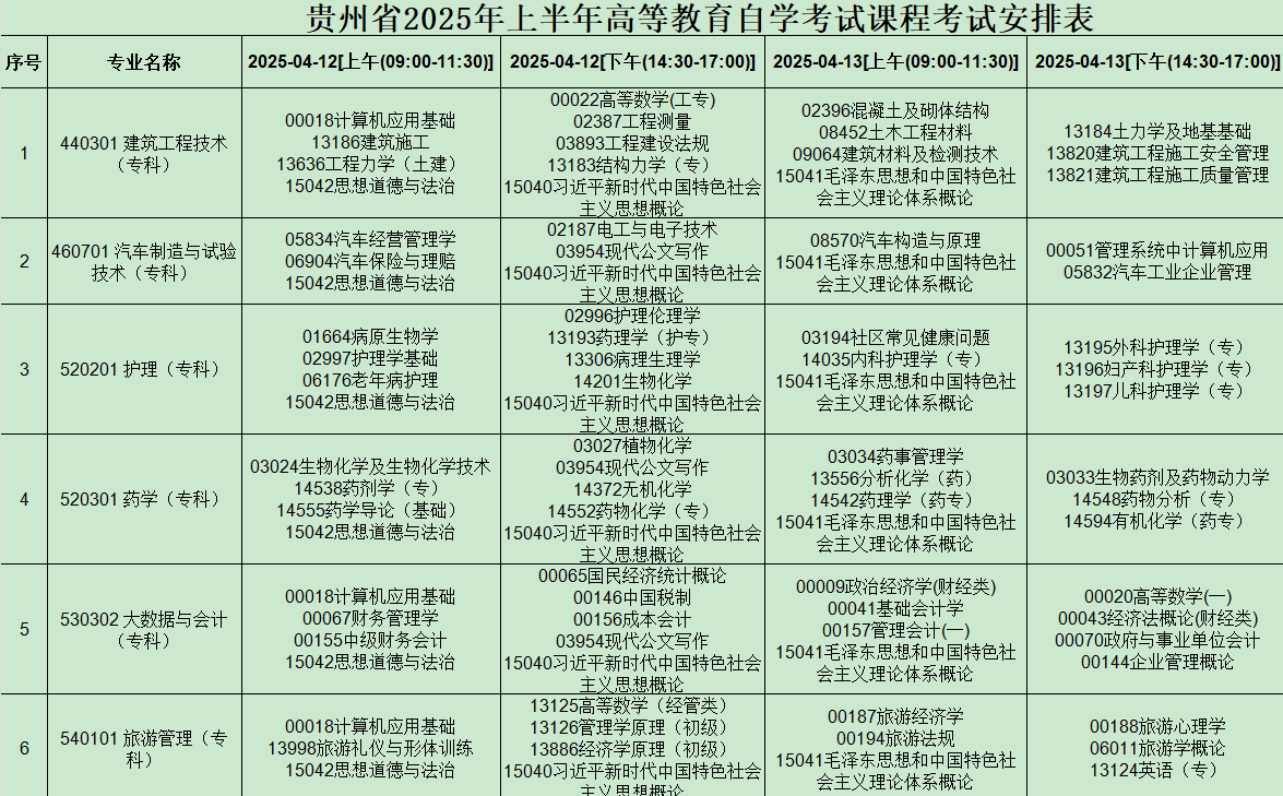 2025年4月貴州省自考考試安排