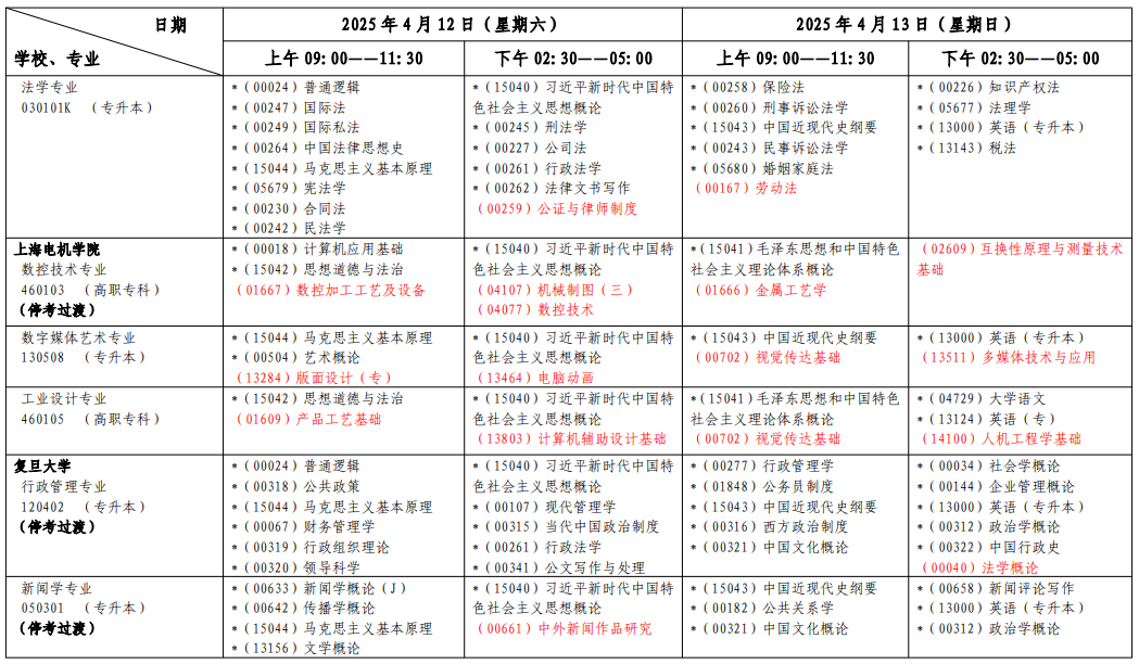 ?2025年4月上海市自考考試安排 ?2025年4月上海市自考考試安排