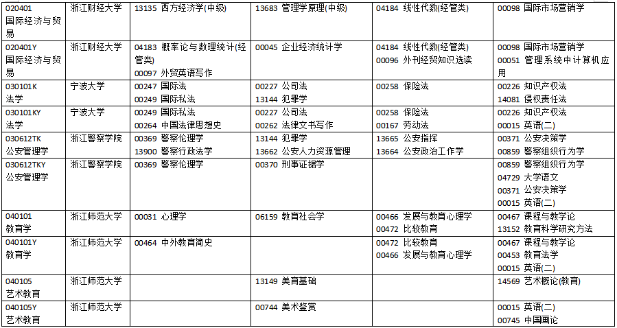 2025年4月浙江省自考考試安排 2025年4月浙江省自考考試安排