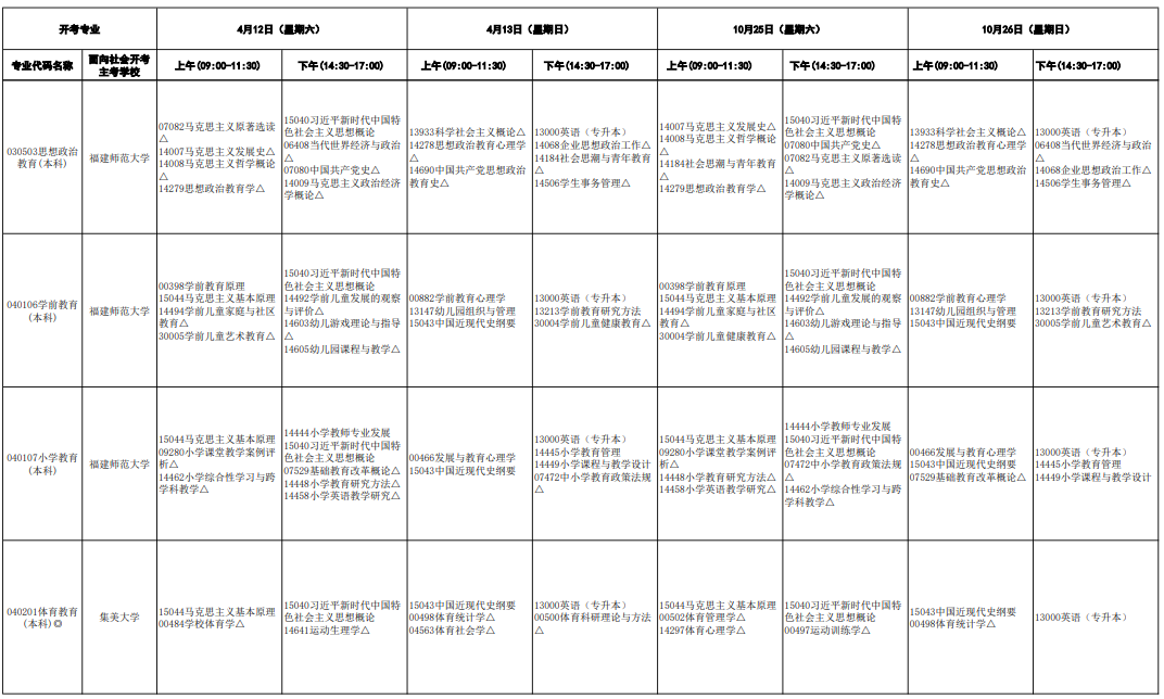 ?2025年4月福建省自考考試安排 ?2025年4月福建省自考考試安排