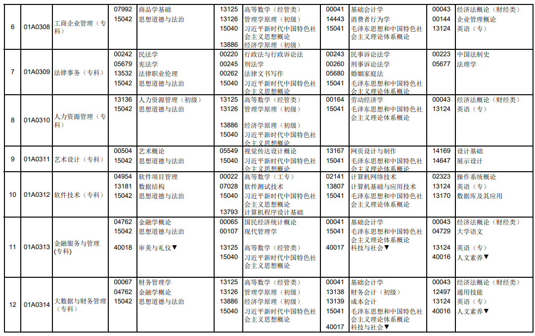 2025年4月北京市自考考試安排 2025年4月北京市自考考試安排