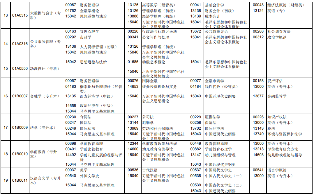 2025年4月北京市自考考試安排 2025年4月北京市自考考試安排