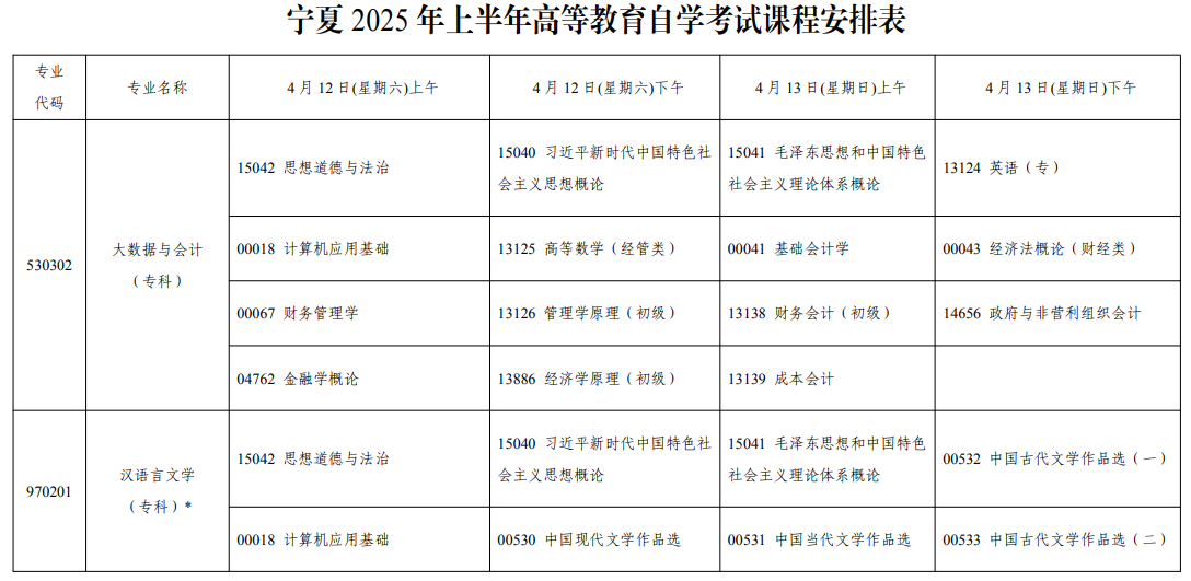 2025年4月寧夏自考考試安排 2025年4月寧夏自考考試安排