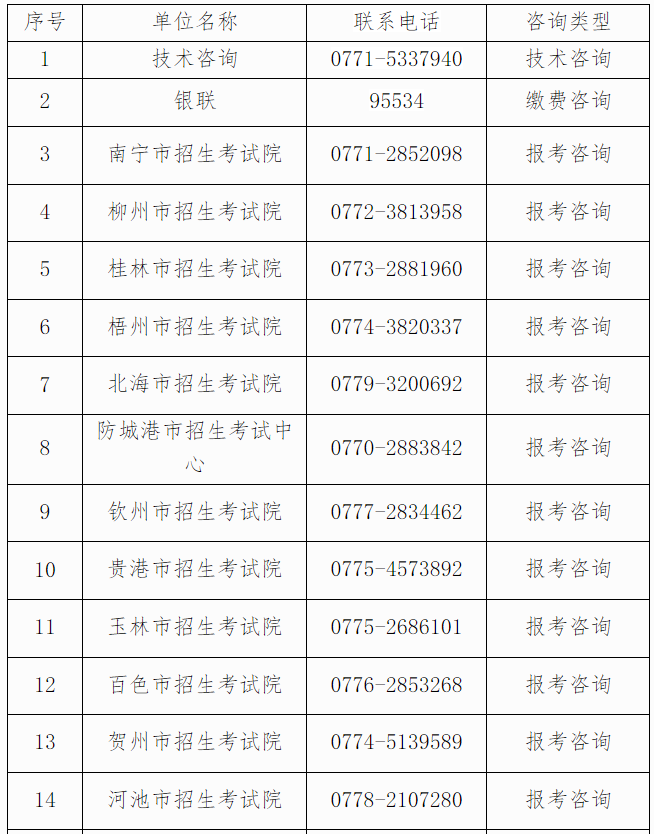 自治區(qū)招生考試院關(guān)于廣西2025年上半年高等教育自學(xué)考試報(bào)考的公告
