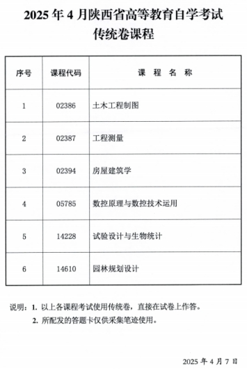 2025年4月陜西省高等教育自學(xué)考試傳統(tǒng)卷課程、專用答題卡課程信息