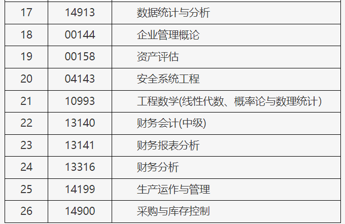 北京市2025年上半年自學(xué)考試攜帶計算器等特殊用具的說明