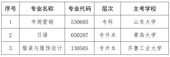 關(guān)于停考山東省高等教育自學考試市場營銷（專科）等3個專業(yè)的通知