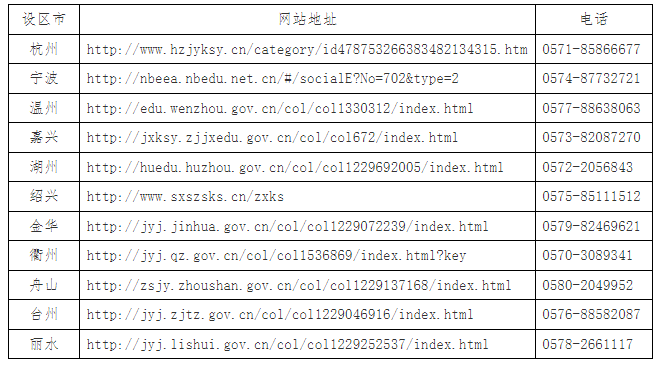 浙江省2025年上半年高等教育自學(xué)考試畢業(yè)申請(qǐng)辦理公告