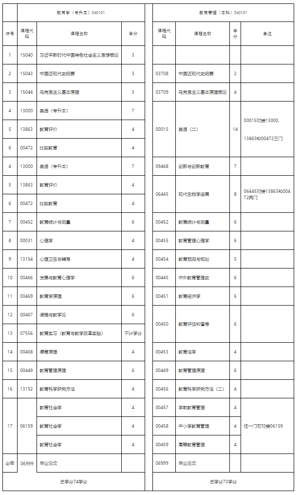 《江西省高等教育自學(xué)考試專(zhuān)業(yè)考試計(jì)劃（2026版）》政策問(wèn)答