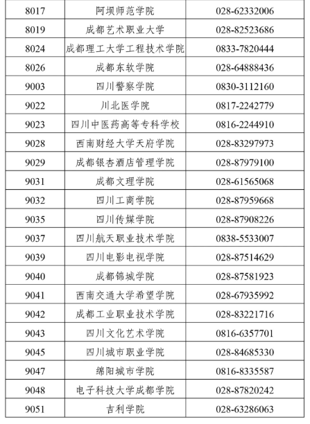 四川省2025年上半年高等教育自學(xué)考試前置學(xué)歷初審和畢業(yè)證書辦理30問(wèn)