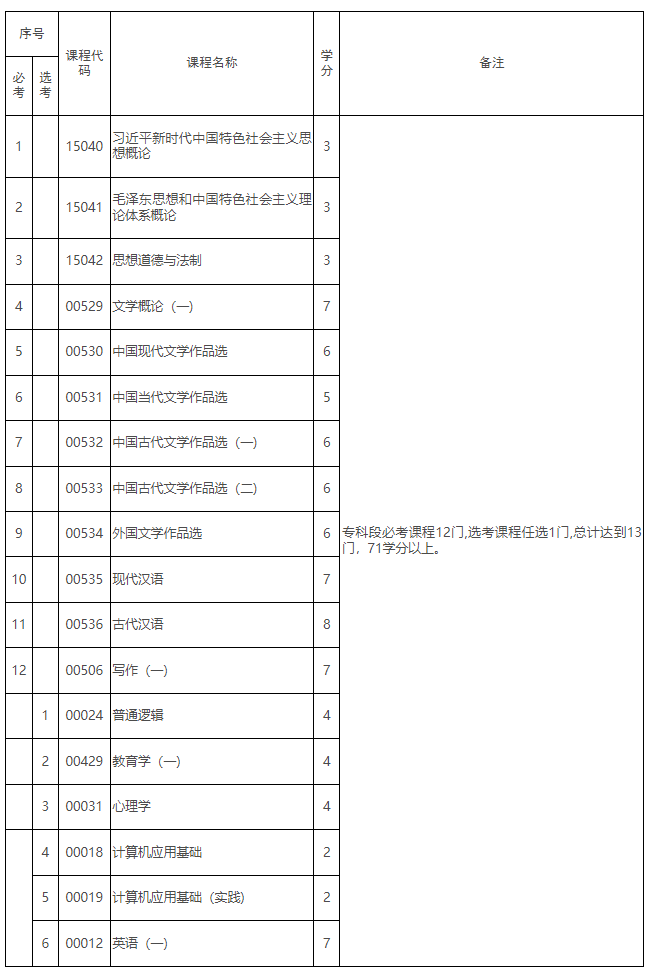 《江西省高等教育自學(xué)考試專(zhuān)業(yè)考試計(jì)劃（2026版）》政策問(wèn)答