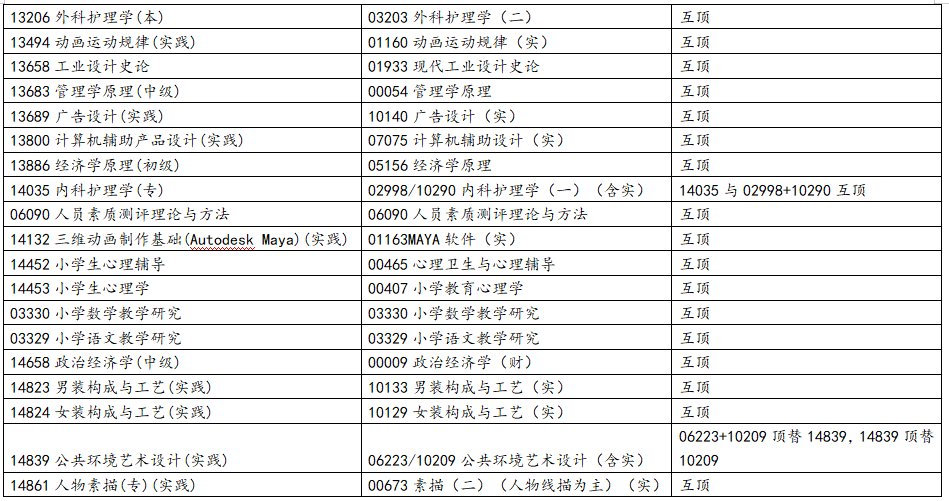 浙江省2025年10月高等教育自學(xué)考試報(bào)考簡章