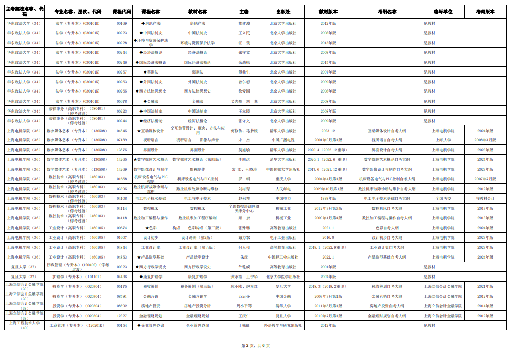 2025年10月上海市高等教育自學考試市級統(tǒng)考課程教材考綱書目表 2025年10月上海市高等教育自學考試市級統(tǒng)考課程教材考綱書目表