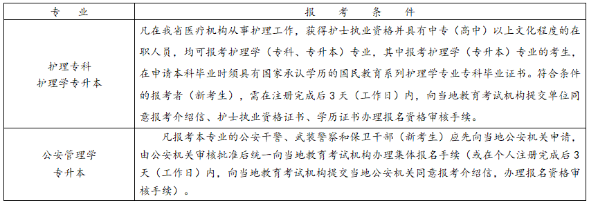 浙江省2025年10月高等教育自學(xué)考試報(bào)考簡章