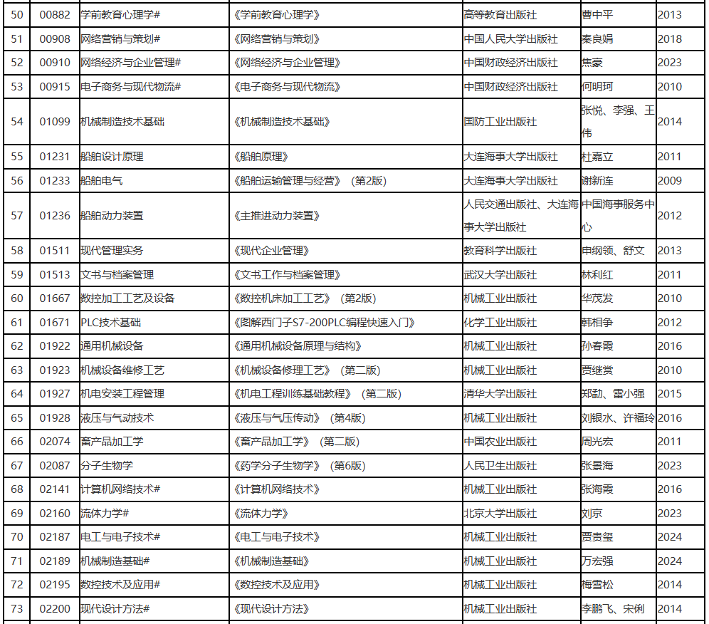 遼寧省2025年10月高等教育自學(xué)考試?yán)碚撜n考試教材信息表 遼寧省2025年10月高等教育自學(xué)考試?yán)碚撜n考試教材信息表