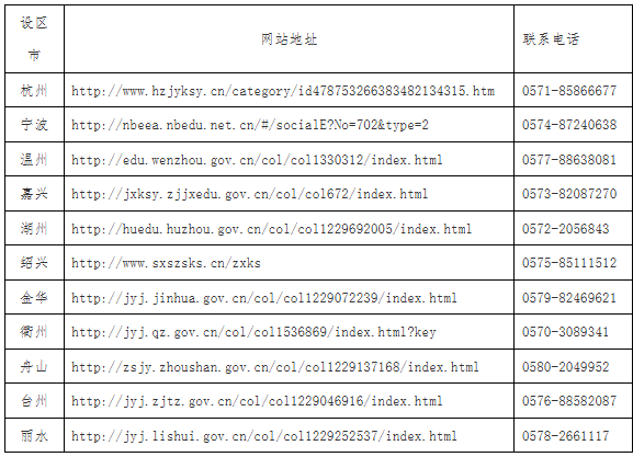 2025年10月浙江省高等教育自學考試報名公告