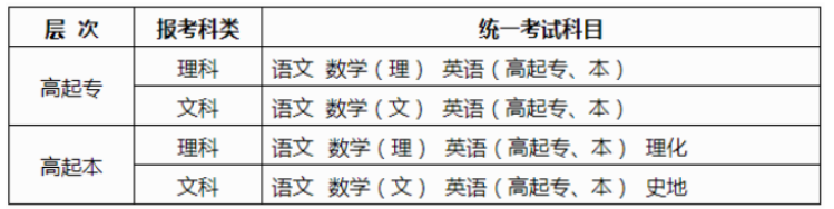 廣西2025年成人高考報(bào)名辦法