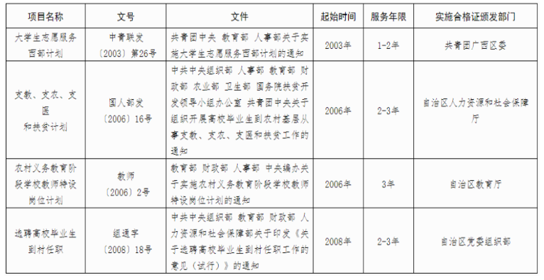 廣西2025年成人高考報(bào)名辦法