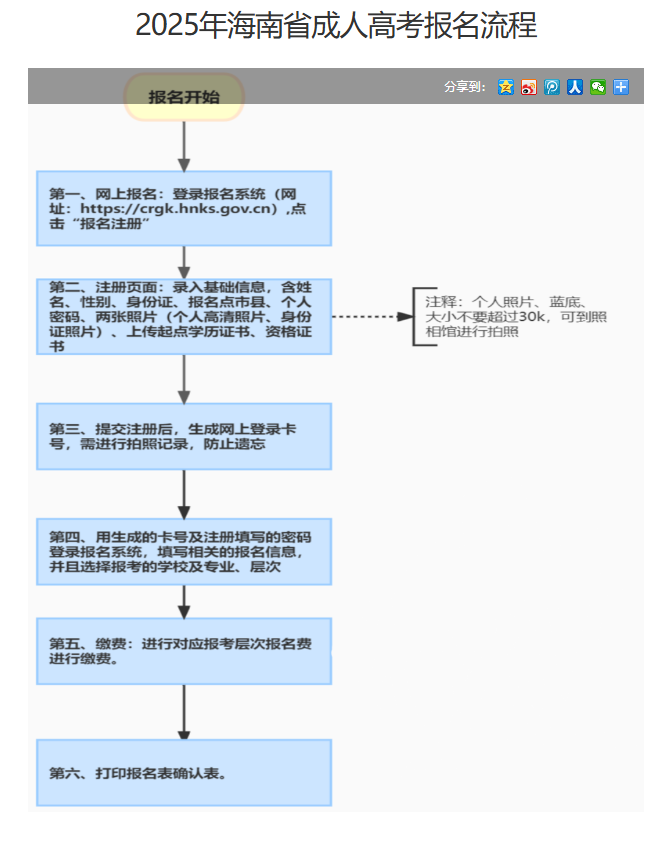 海南省2025年成人高等學(xué)校招生全國(guó)統(tǒng)一考試報(bào)名公告 海南省2025年成人高等學(xué)校招生全國(guó)統(tǒng)一考試報(bào)名公告