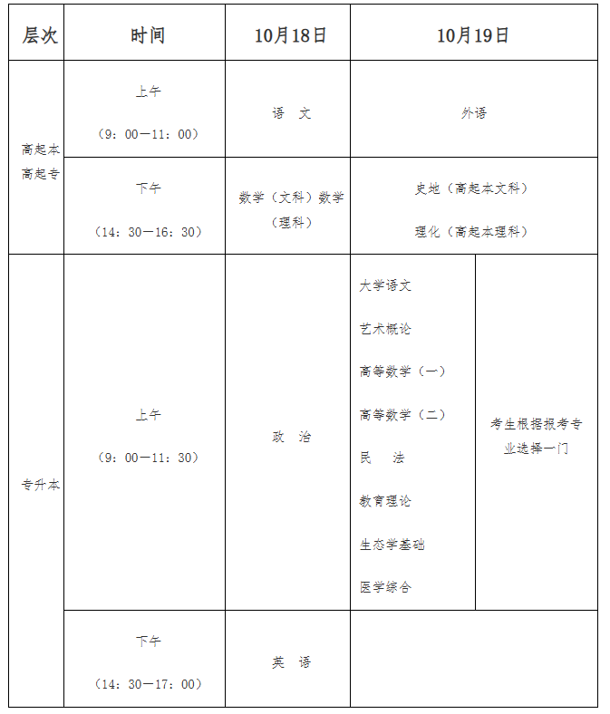 海南省2025年成人高等學(xué)校招生全國(guó)統(tǒng)一考試報(bào)名公告 海南省2025年成人高等學(xué)校招生全國(guó)統(tǒng)一考試報(bào)名公告