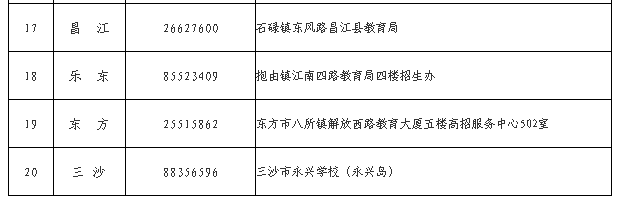 海南省2025年成人高等學(xué)校招生全國(guó)統(tǒng)一考試報(bào)名公告 海南省2025年成人高等學(xué)校招生全國(guó)統(tǒng)一考試報(bào)名公告