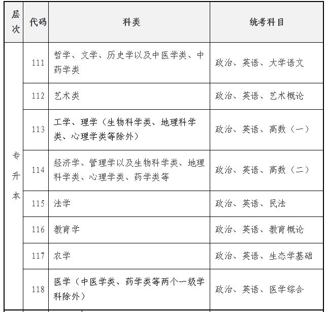 海南省2025年成人高等學(xué)校招生全國(guó)統(tǒng)一考試報(bào)名公告 海南省2025年成人高等學(xué)校招生全國(guó)統(tǒng)一考試報(bào)名公告
