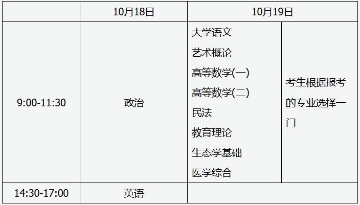 山西招生考試網(wǎng)：2025年全國(guó)成人高校招生統(tǒng)一考試時(shí)間表
