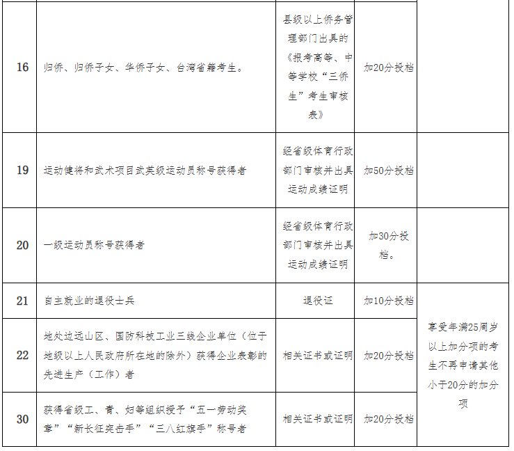 海南省2025年成人高等學(xué)校招生全國(guó)統(tǒng)一考試報(bào)名公告 海南省2025年成人高等學(xué)校招生全國(guó)統(tǒng)一考試報(bào)名公告
