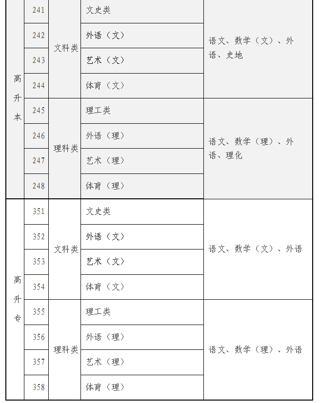 海南省2025年成人高等學(xué)校招生全國(guó)統(tǒng)一考試報(bào)名公告 海南省2025年成人高等學(xué)校招生全國(guó)統(tǒng)一考試報(bào)名公告