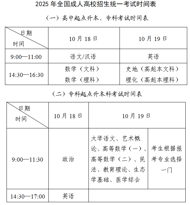 2025年北京市成人高?？荚囌猩嘘P(guān)事項(xiàng)的公告