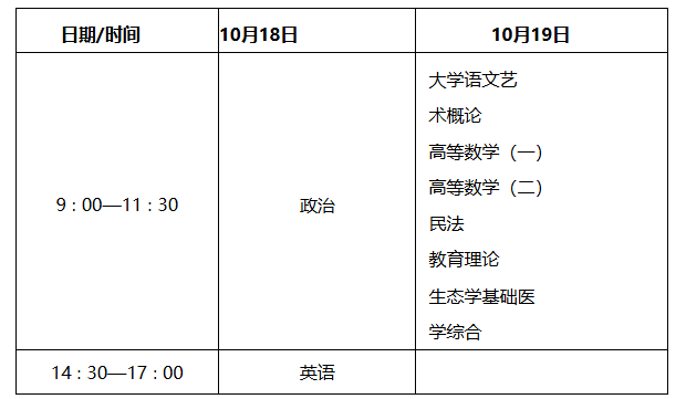 陜西省教育考試院關于印發(fā)《2025年陜西省成人高校招生工作實施辦法》的通知