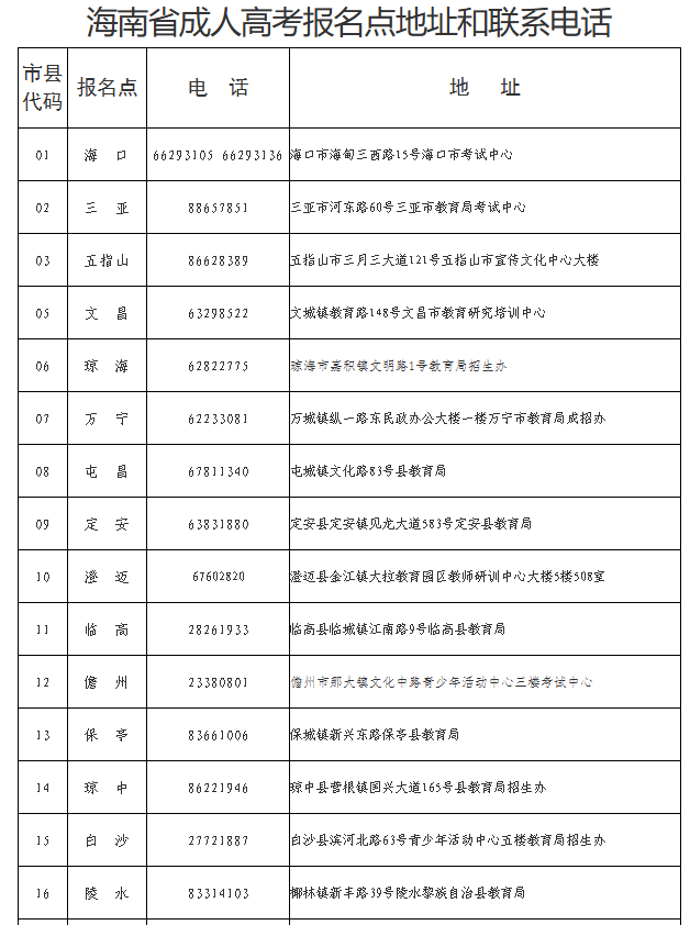 海南省2025年成人高等學(xué)校招生全國(guó)統(tǒng)一考試報(bào)名公告 海南省2025年成人高等學(xué)校招生全國(guó)統(tǒng)一考試報(bào)名公告