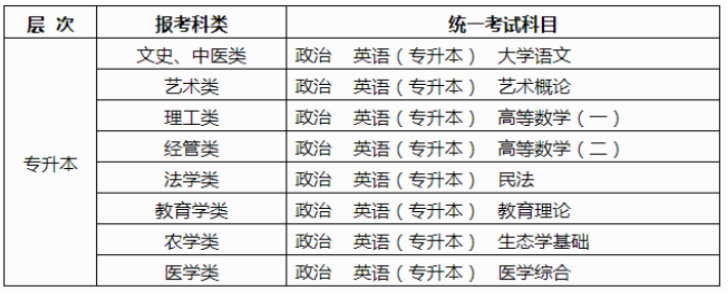 廣西2025年成人高考報(bào)名辦法