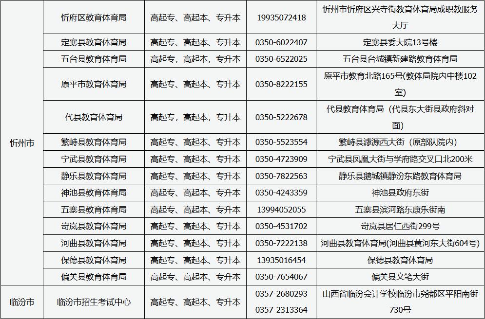 山西省2025年成人高考現(xiàn)場(chǎng)審核點(diǎn)信息