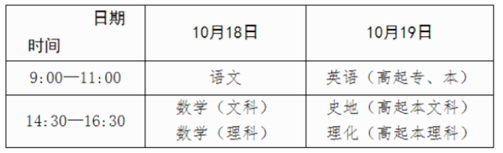 廣西2025年成人高考報(bào)名辦法