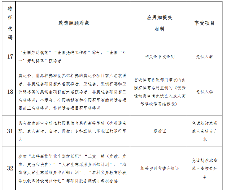 海南省2025年成人高等學(xué)校招生全國(guó)統(tǒng)一考試報(bào)名公告 海南省2025年成人高等學(xué)校招生全國(guó)統(tǒng)一考試報(bào)名公告