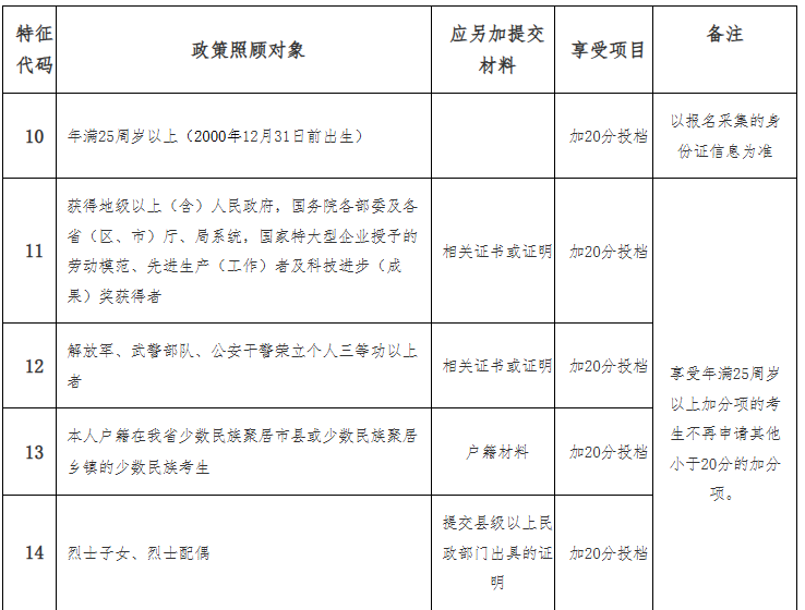 海南省2025年成人高等學(xué)校招生全國(guó)統(tǒng)一考試報(bào)名公告 海南省2025年成人高等學(xué)校招生全國(guó)統(tǒng)一考試報(bào)名公告
