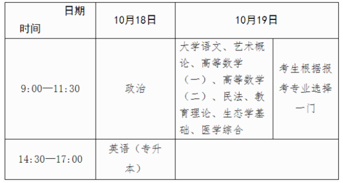 廣西2025年成人高考報(bào)名辦法